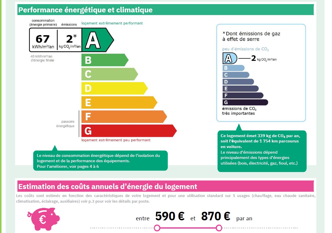 résultats du DPE d'une maison vendue à Bourg des Comptes